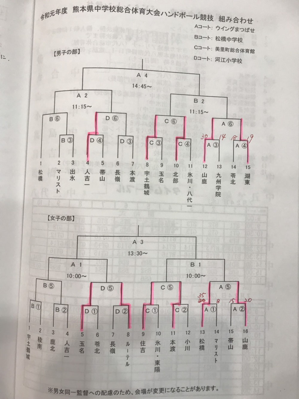 九州高校選抜 | 熊本県ハンドボール協会