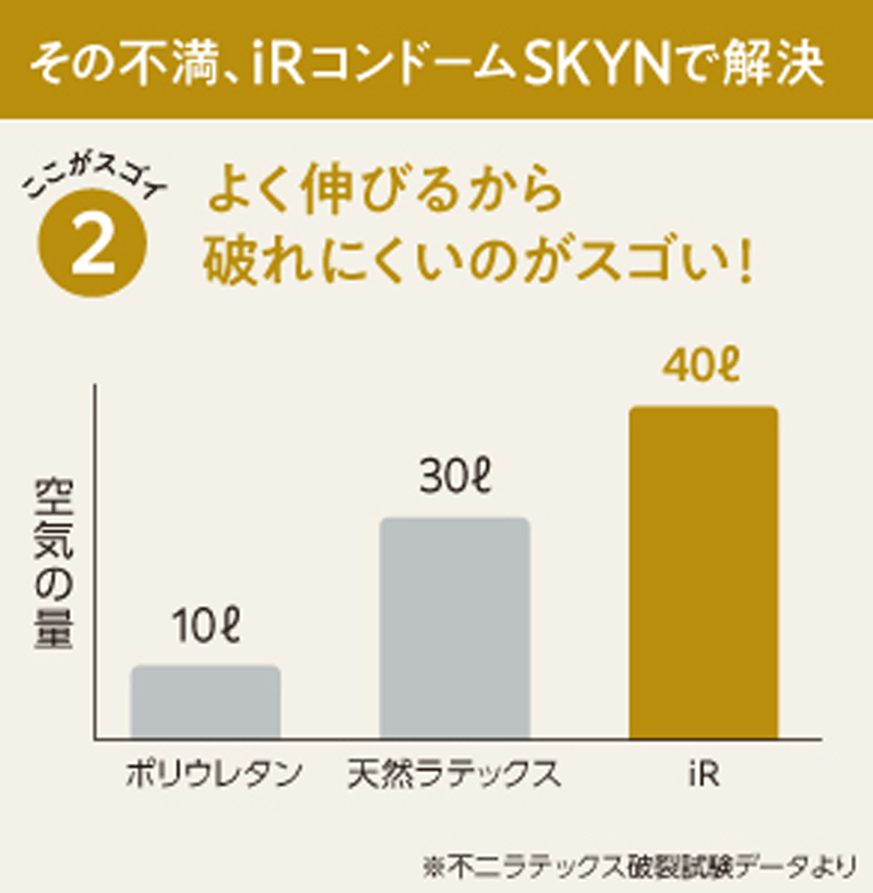 不二 めちゃうす 1000 12個×3（不二ラテックス）の口コミ・レビュー・評判、評価点数