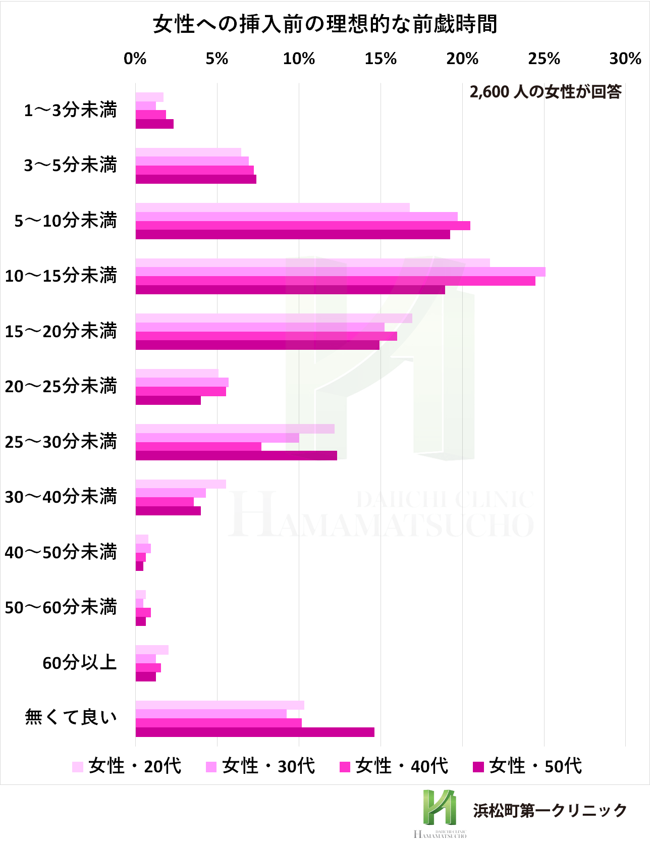 前戯の時間は30分が理想！女子がセックスで求める前戯のコツを教えます。 | VOLSTANISH