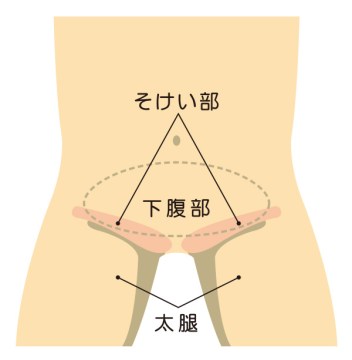 クリニックについて - 東京の鼠径ヘルニア日帰り手術専門