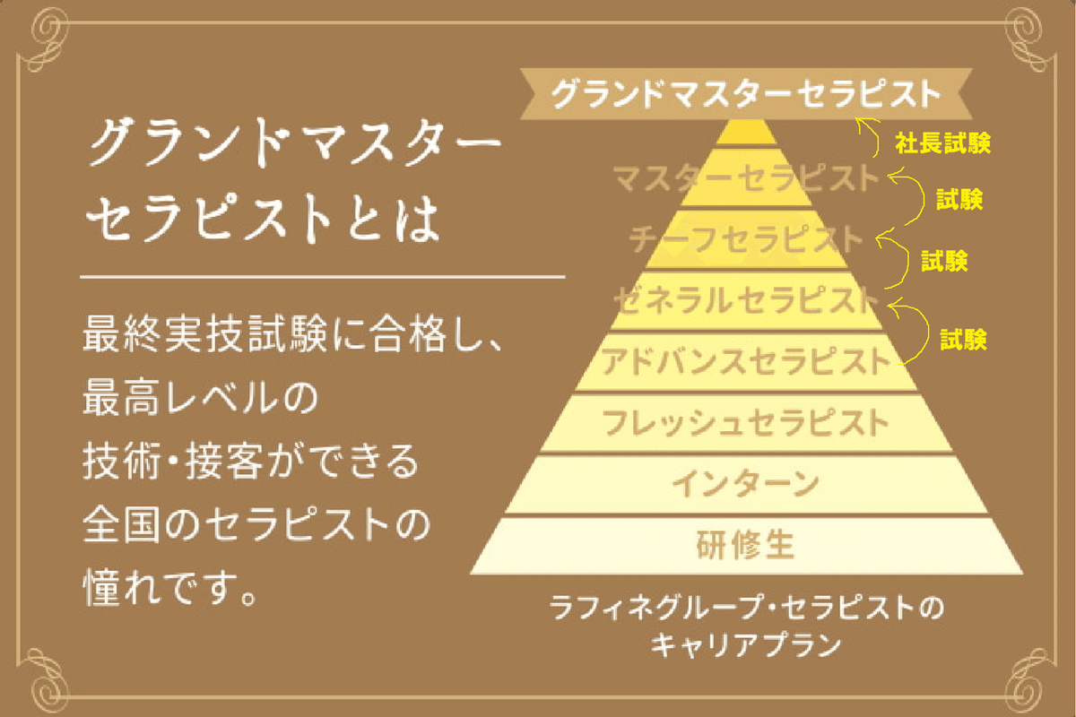 セラピストになりたい男性必見！男性セラピストになる方法とキャリアについて|アロマセラピスト を育てるアロマスクール「ジャパンエコールデアロマテラピー（JEA）」