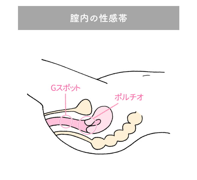 中イキと私の5日間 ～あいさんの場合～ 未体験ユーザーの手書き日記を公開！ ｜