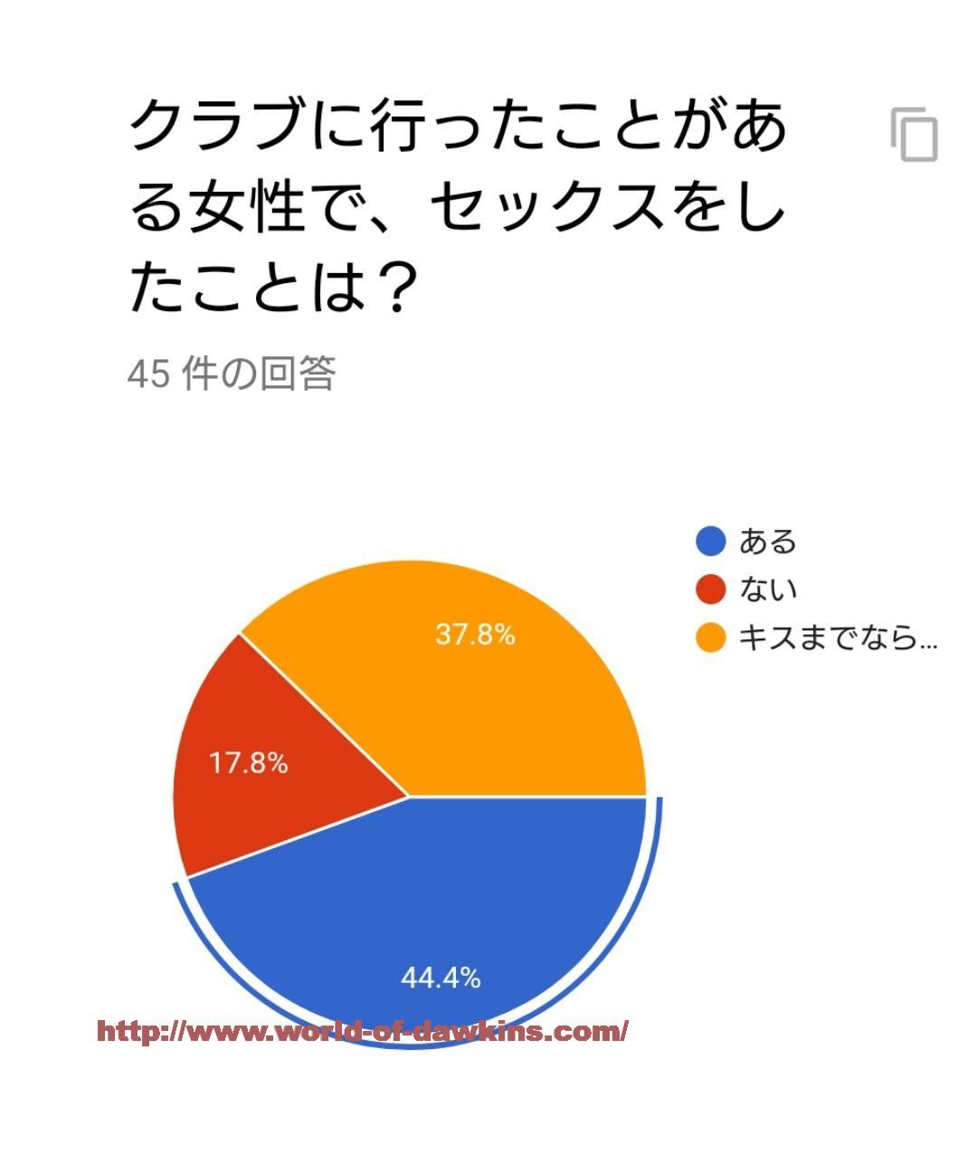 大人しそうな箱入り娘が先生とインモラルにいたしちゃう漫画「放課後化学クラブ」｜にゅーあきばどっとこむ