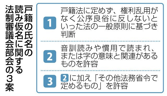 戸籍法改正 どうなる? 氏名の「読みがな」