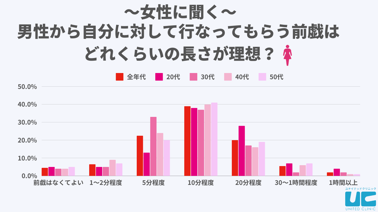 気持ちいい愛撫の仕方！彼女が感じるテク - 夜の保健室