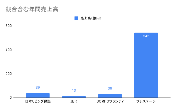 プレステージ・インターナショナル 秋田BPO横手キャンパス | WORKS