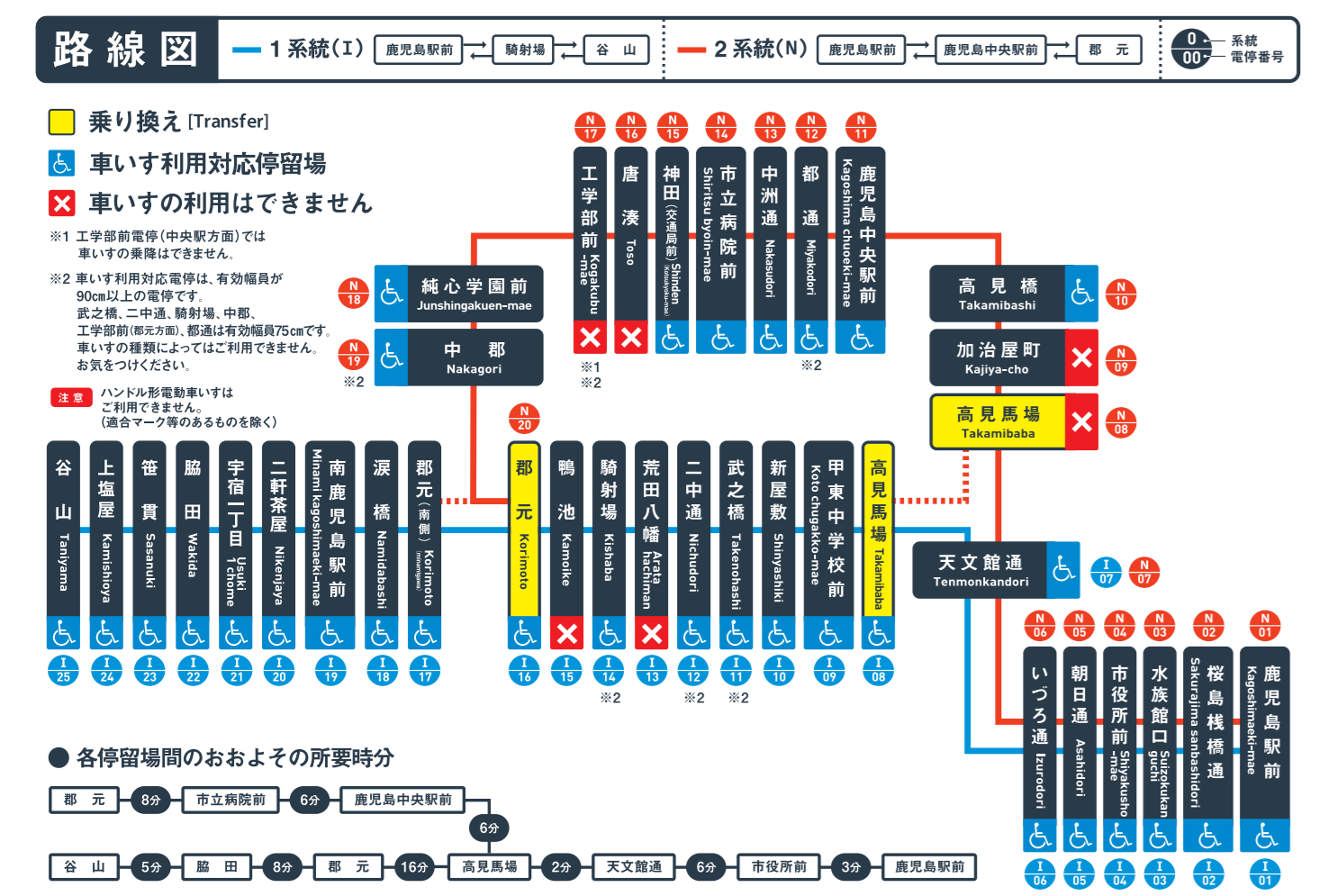 鹿児島市電