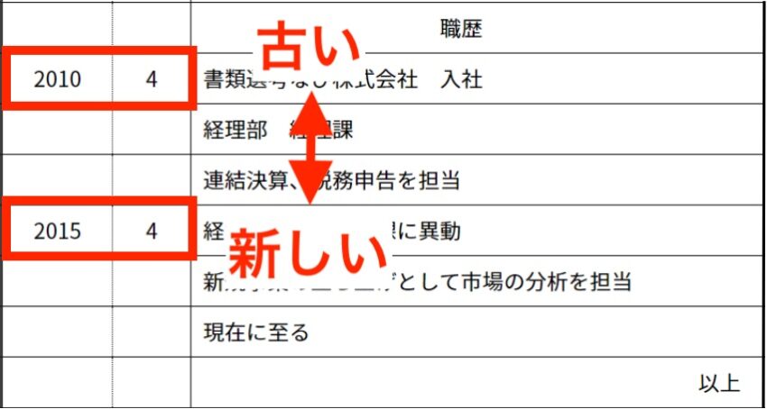 フリーランスにも履歴書は必要？提出を求められるケース5つと書き方を徹底解説！ | 東京フリーランス