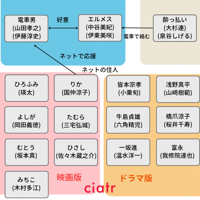 電車男 伊藤美咲 伊藤淳史