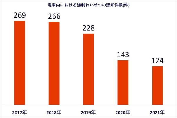 痴漢革命中派12 — ナチュラル ハイ