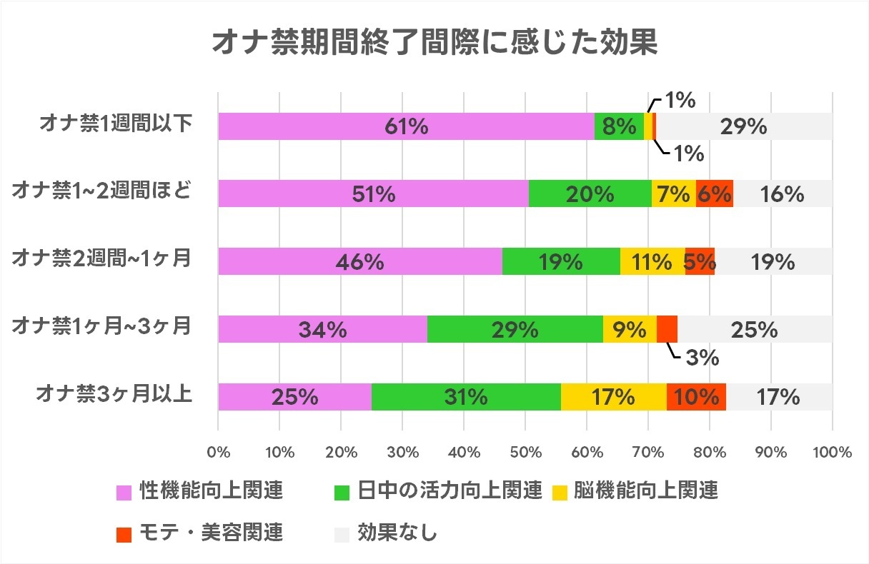 オナ猿の検証】オナニーすると翌日のスポーツに影響がある?実体験に基づき解説 | Trip-Partner[トリップパートナー]