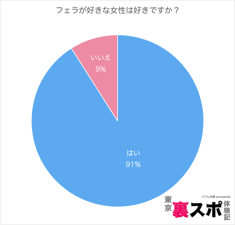 彼氏がフェラ好き！男性が喜ぶやり方と体勢 - 夜の保健室