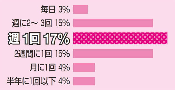 女性もハマるほど気持ちいい！床オナニーの魅力