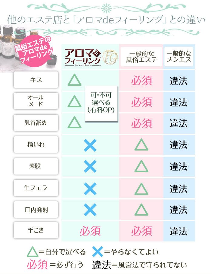 アロマdeフィーリングin横浜(FG系列)の風俗求人情報｜関内・曙町・福富町 エステ・アロマ
