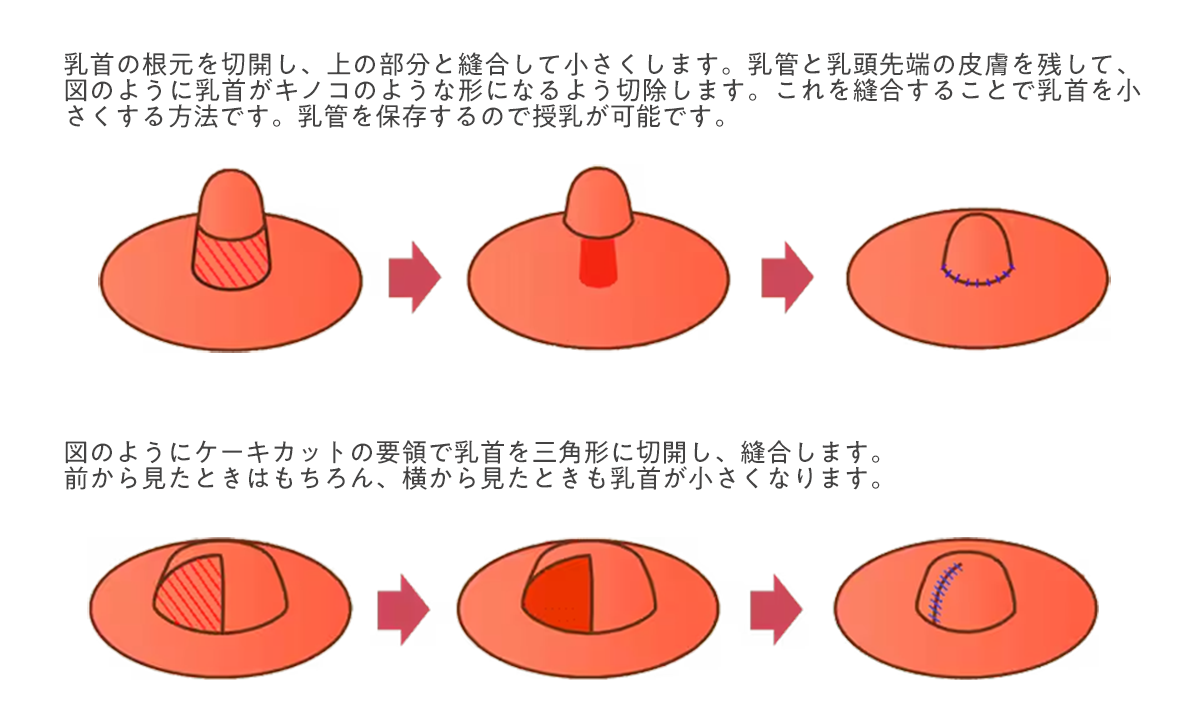 乳首を触るだけでオーガズムを得られるようになる方法！