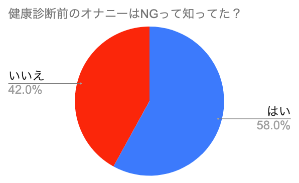 お悩み解決】検尿・尿検査の前日前夜にオナニーすると再検査になるのか？｜Cheeek [チーク]