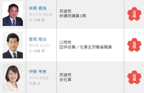 第26回参議院選挙 一宮市の投開票結果について |