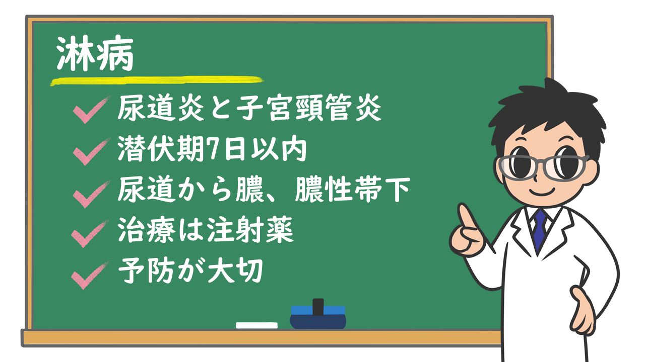 梅毒、淋病、クラミジアは予防できます！電話診療も可能！～ドキシペップと淋菌ワクチンについて～ - いだてんクリニック