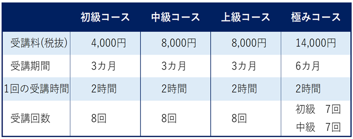 いち瑠の口コミ5 - 【おすすめ】着付け教室比較サイト