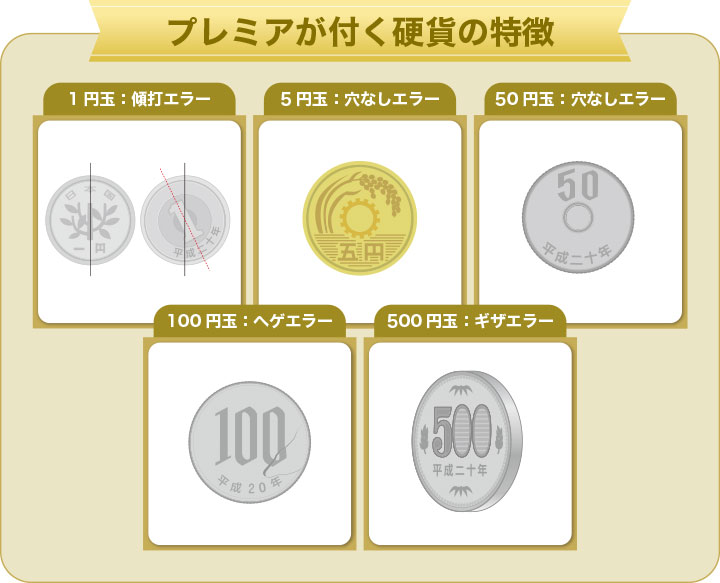 楽天市場】【未使用】 5円黄銅貨（ゴシック体）昭和62年（1987年）【5円硬貨】 : 大和文庫・楽天市場支店