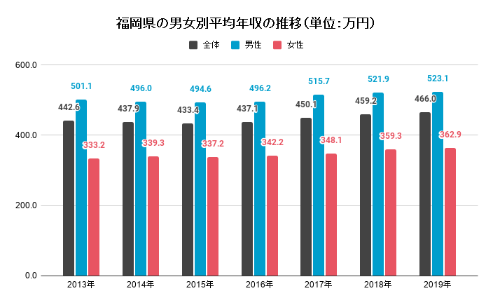 2024年12月1日(日) 【消防士・自衛官なども♡】 職場での出逢いが少ない方限定パーティー♪