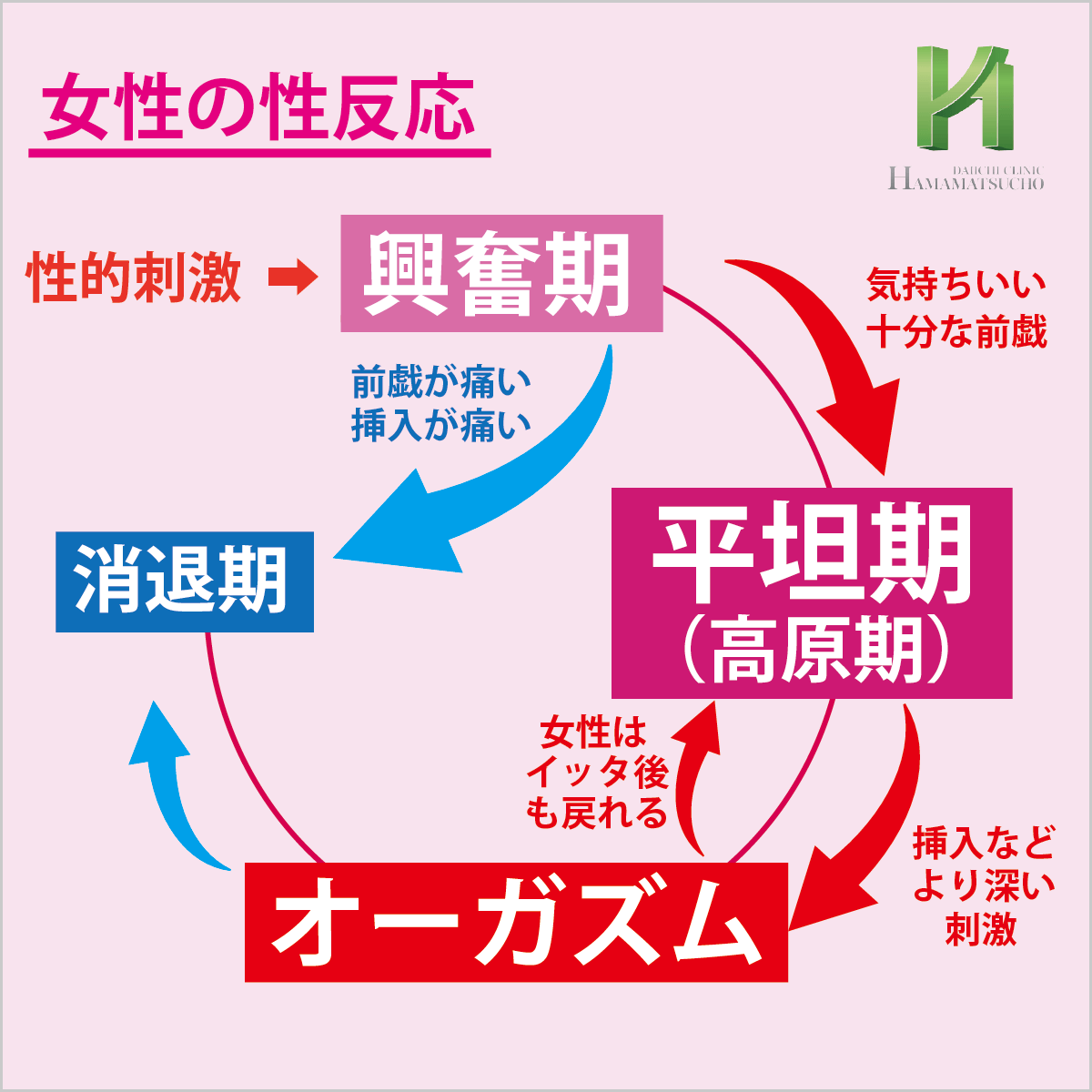 セックスでイクとはどんな感覚？女性がイク寸前にはどうなる？ | Ray(レイ)