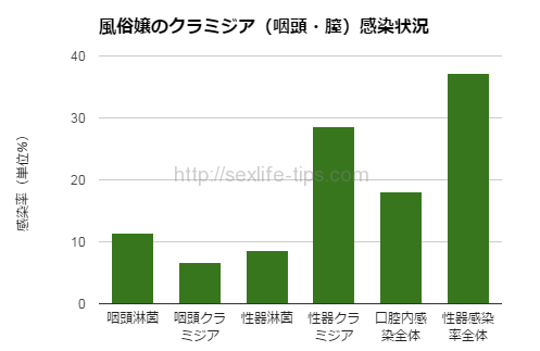 STD・性感染症｜医）新宿レディースクリニック会 上野レディースクリニック