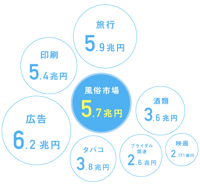 ホテヘルの風俗男性求人・高収入バイト情報【俺の風】