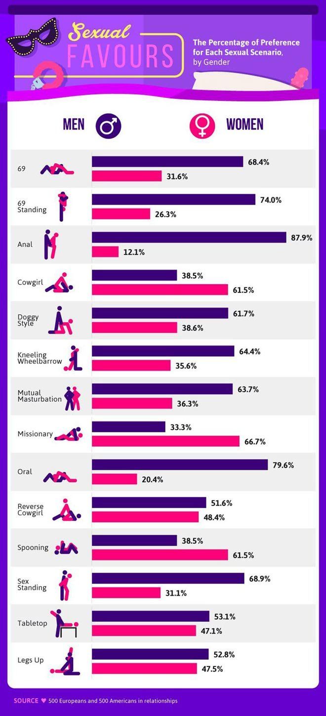 パートナーとの愛が深まるセックスの体位15選 | ラブ・セックス |