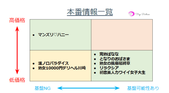 神奈川・溝の口のピンサロを5店舗に厳選！パイズリ・AFのジャンル別に実体験・裏情報を紹介！ | purozoku[ぷろぞく]