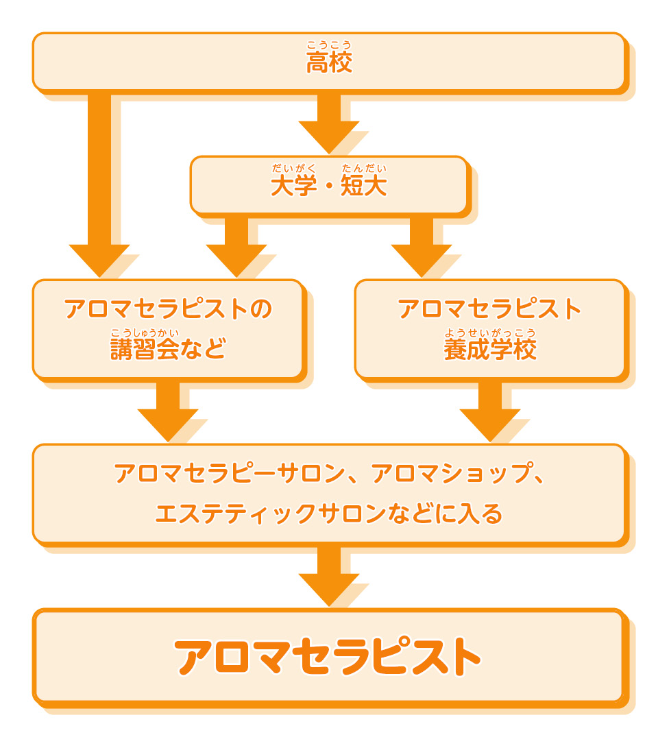 セラピストのお仕事とは？業務内容や身につくスキル、どんな資格や経験がいかせるの？［パコラ職種図鑑］ - 【公式】福岡の求人広告は株式会社パコラ