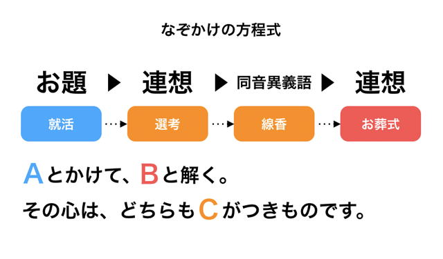 このようなえっちなひっかけクイズを考えているのですがなかなか思い浮かびません - Yahoo!知恵袋