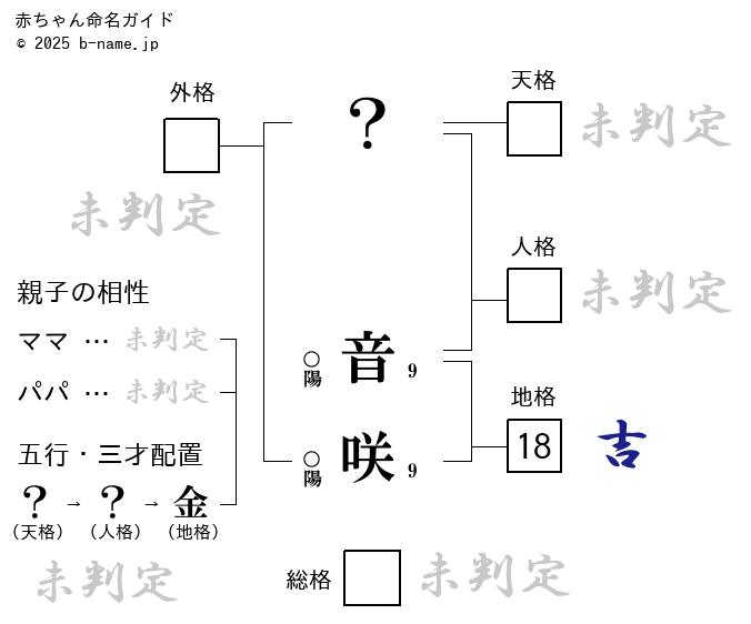 お知らせ。