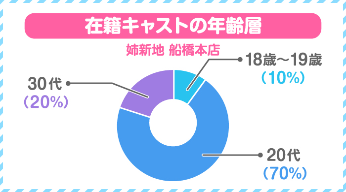 姉新地船橋本店（アネシンチフナバシホンテン） - 船橋/デリヘル｜シティヘブンネット