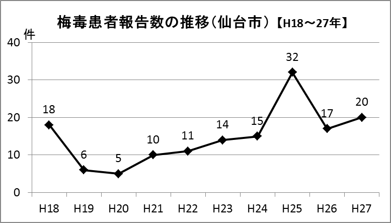 【ピンサロ嬢が語る】風俗のリアルな性病事情