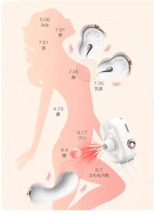 詳しく診察される | サイバークリニック・診察中・婦人科・肛門科・心療内科