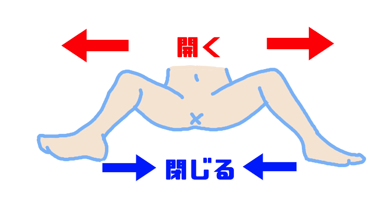 チングリ返しとはどんなプレイ？やり方から注意点、チングリ騎乗位まで解説！｜風じゃマガジン