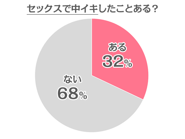 中イキとは？ 中イキできない理由と中イキするための方法【医師が解説】｜「マイナビウーマン」