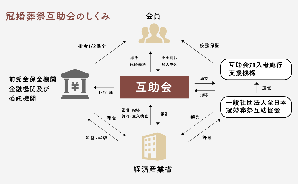 株式会社玉姫グループ」(八戸市-社会関連-〒031-0803)の地図/アクセス/地点情報 - NAVITIME