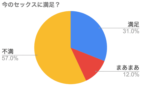 やってはいけない体位とは？ 体力の衰えを感じ始めても…女性から「また抱かれたい」と思われるためにできること « 日刊SPA!