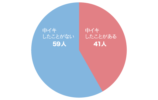 中イキできない原因と女性がオーガズムを感じる方法