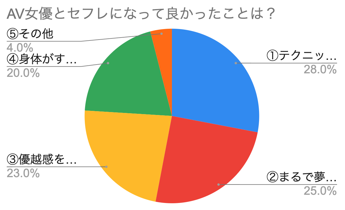 Yahoo!オークション -「セフレ」(た行) (AV女優)の落札相場・落札価格