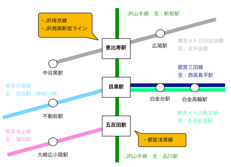 三井ガーデンホテル五反田 五反田からはじまる東京旅【楽天トラベル】