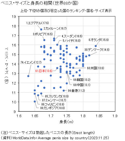 女子がパートナーに受けてほしいペニス治療は〇〇！ – メンズ形成外科