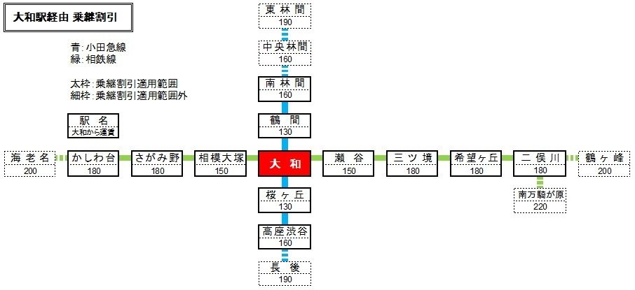 アットホーム】綾瀬市 大上３丁目 （さがみ野駅 ）