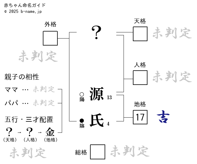 ホステスは源氏名と本名どちらを使ったほうがいい？ – ホステスの心得