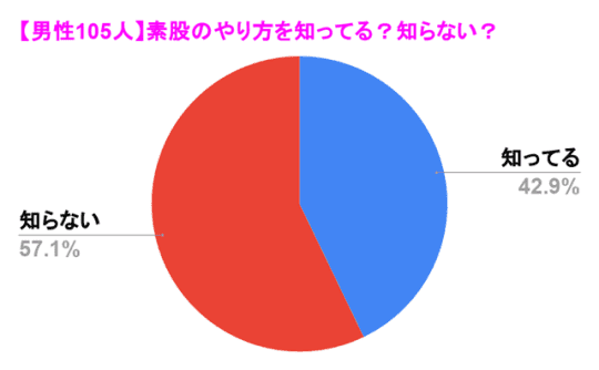 画像で学ぶ「素股」のやり方！挿入より気持ちいい？射精や妊娠についての疑問も解説