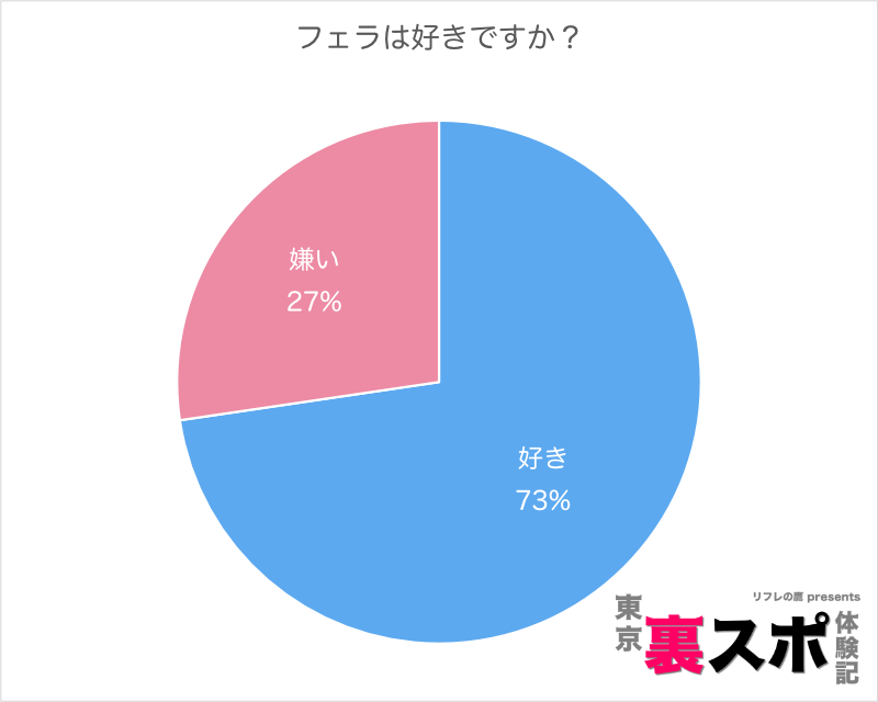 エロ体験談：フェラ好き彼女の困った性癖 - メンズサイゾー