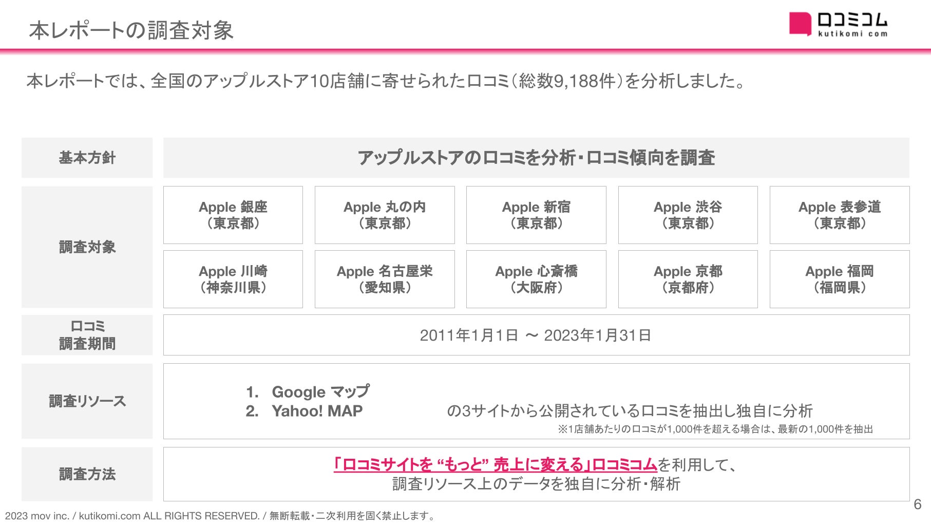 ASCII.jp：ついにオープン！Apple新宿でチェックすべき6つのポイント