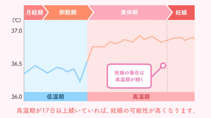 不妊治療が原因で下痢になることがある？｜ウィルモ（不妊治療・体外受精の疑問に答えるブログ）｜六本木レディースクリニック